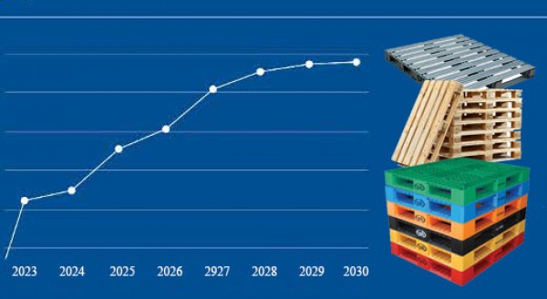 پارس پالت | تحلیل و بررسی آماری بازار پالتها در جهان